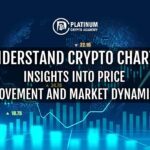 Understand Crypto Charts  Insights into Price Movement and Market Dynamics
